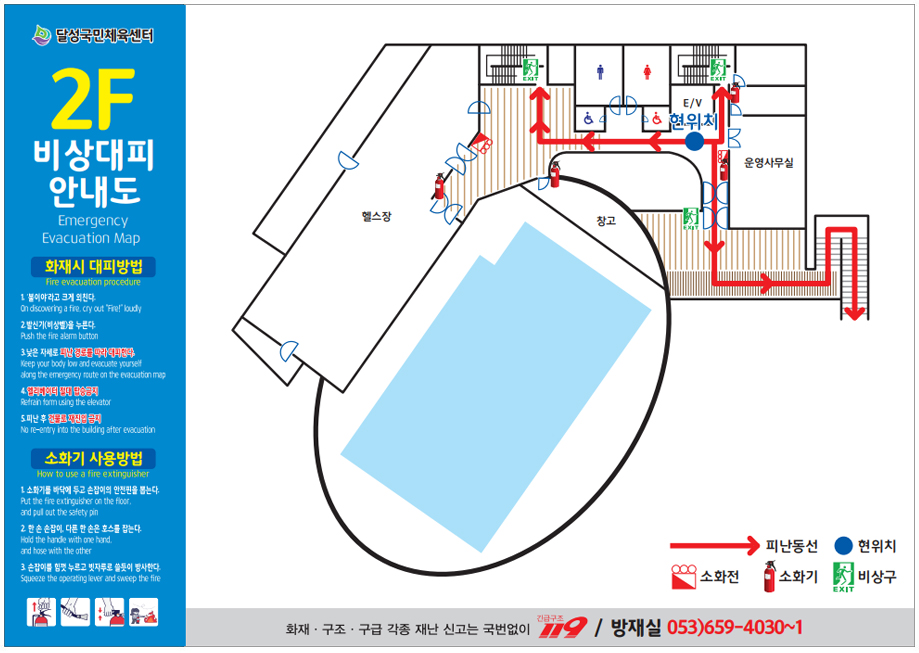피난안내도 2층 - 2F 비상대피 안내도, 화재시 대피방법 : 1. 불이야 라고 크게 외친다, 2. 발신기(비상벨)을 누른다. 3. 오른쪽 피난 안내도에 있는 피난동선에 따라 신속대피한다. [피난대피도 - 헬스장에서 출구로 나와서 북쪽에 이쓴 비상구로 대피 / 사무실및 화장실에서 남쪽 입구로 대피 ] 소화기 사용방법: 1. 소화기를 바닥에 내려두고 손잡이의 안전핀을 뽑는다. 2. 한손은 손잡이, 다른 한 손은 호스를 잡는다. 3. 손잡이를 힘껏 누르고 빗자루로 쓸듯이 방사한다.
