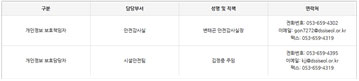 개인정보 보호책임자 및 개인정보 보호업무 담당자 스크린샷
